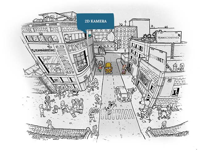 2D Kameras 2D Kameras
