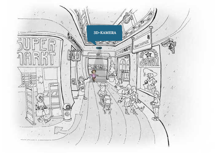 3D-Kamera 3D-Kamera