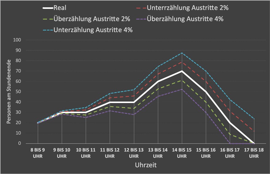 Füllstandsmessung Füllstandsmessung